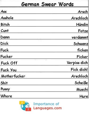 10 German Swear Words and Insults you Really Should Know